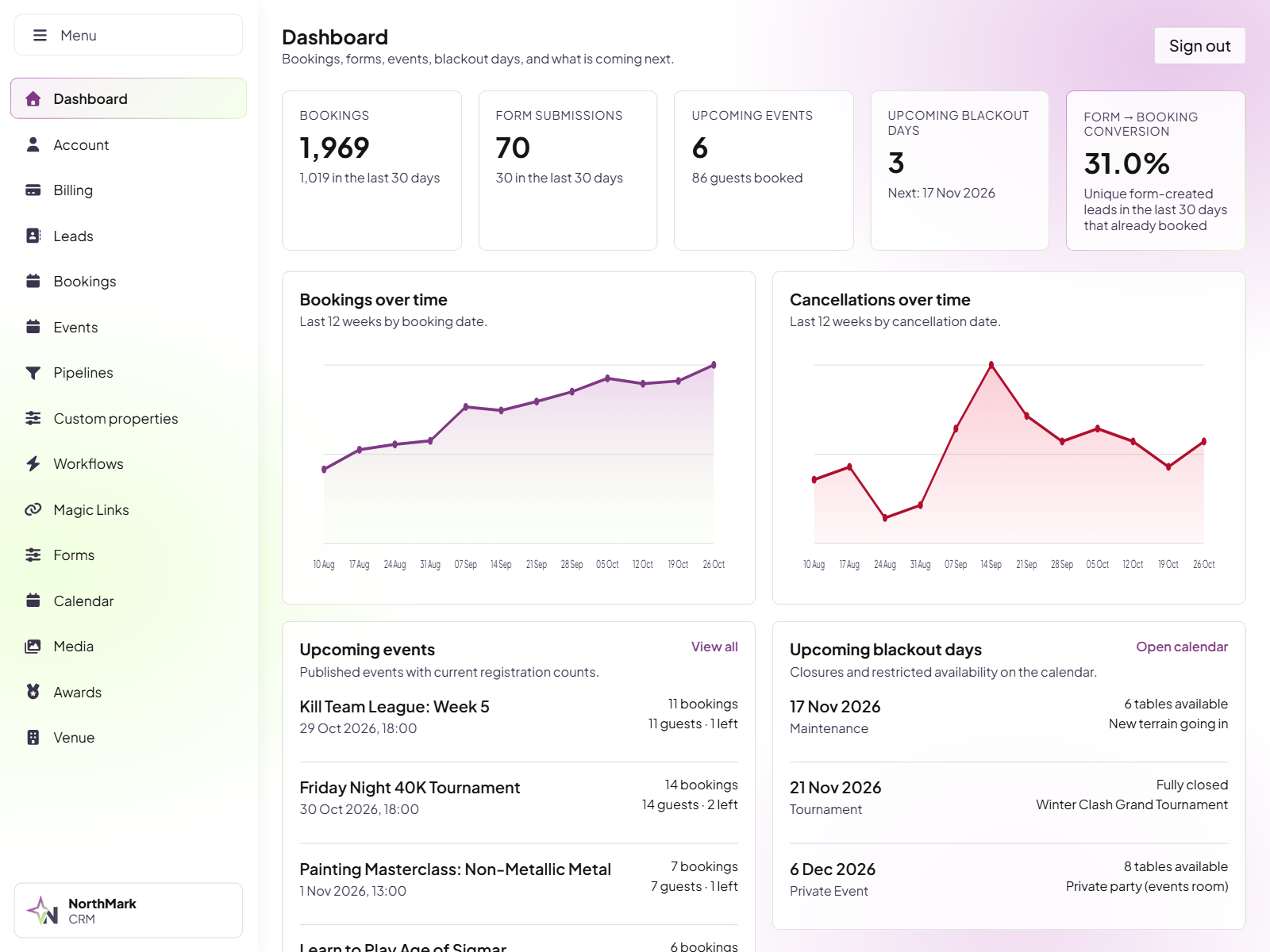 NorthMark CRM dashboard with bookings, form submissions, upcoming events and charts