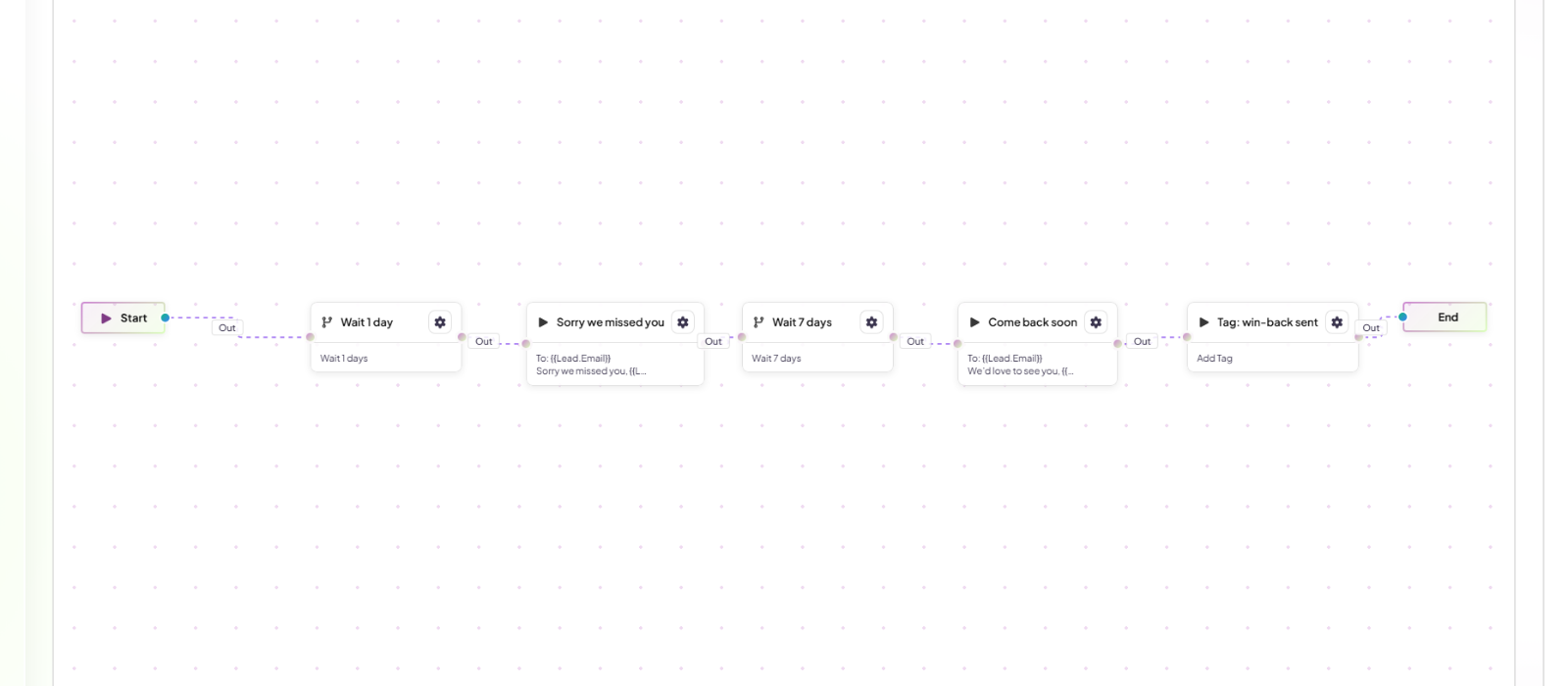 NorthMark CRM workflow editor with a trigger, wait, email and condition